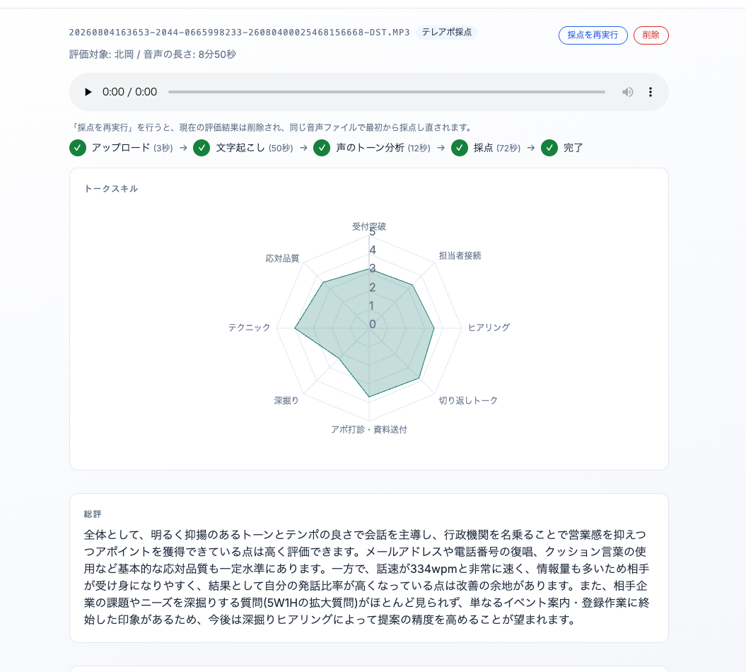 営業トーク採点AI の採点結果画面